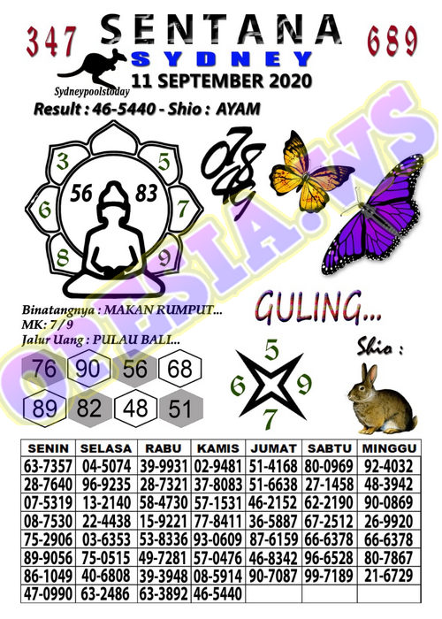 1 New Message Kode Syair Sydney 11 September 2020 Forum Syair Togel Hongkong Singapura Sydney