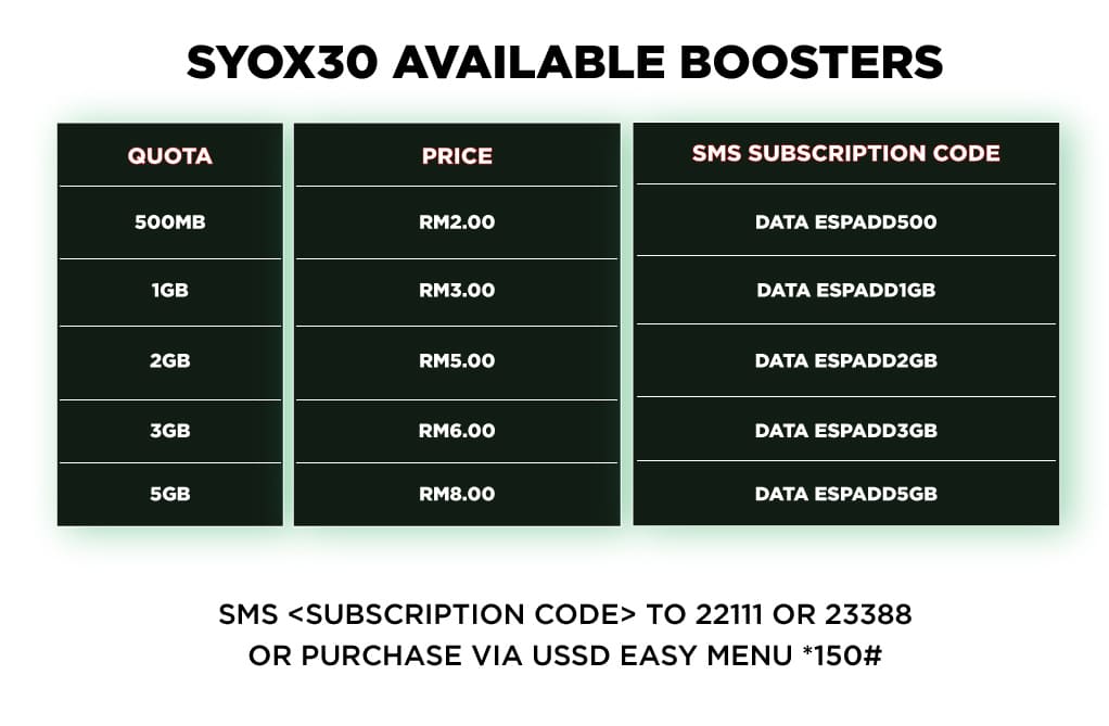 SYOX30 BOOSTERS