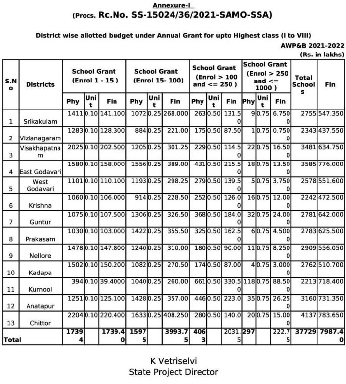 School Grants 2021-22 School Composite Grants 2021-22 Release Orders School Grants 2021-22 School Composite Grants 2021-22 Release Orders