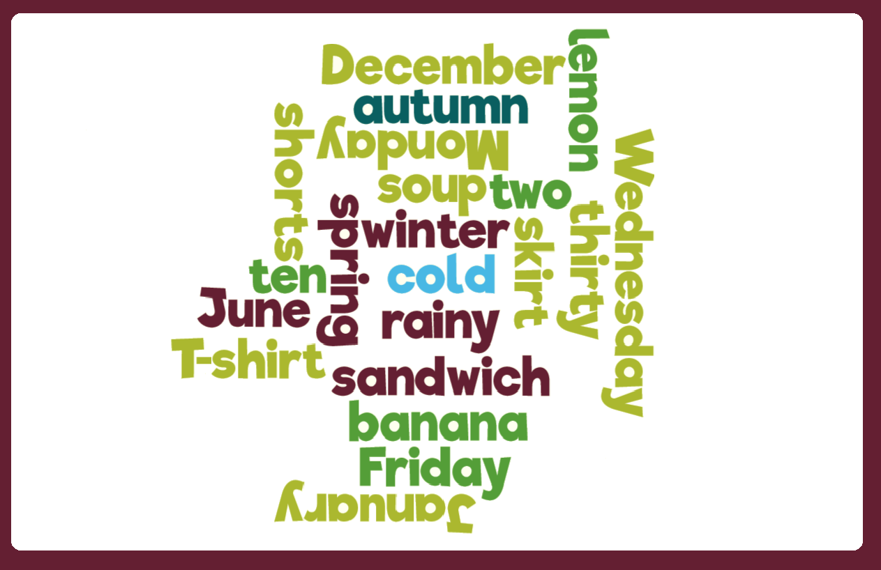 moje pomysły jak Let's read, write or draw