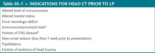 indications for head ct prior to lp