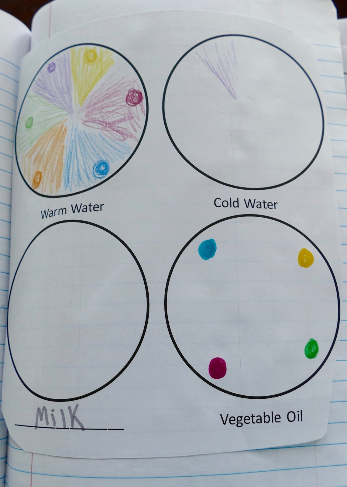 Teaching Science With Lynda: Gobstopper Experiment with Interactive