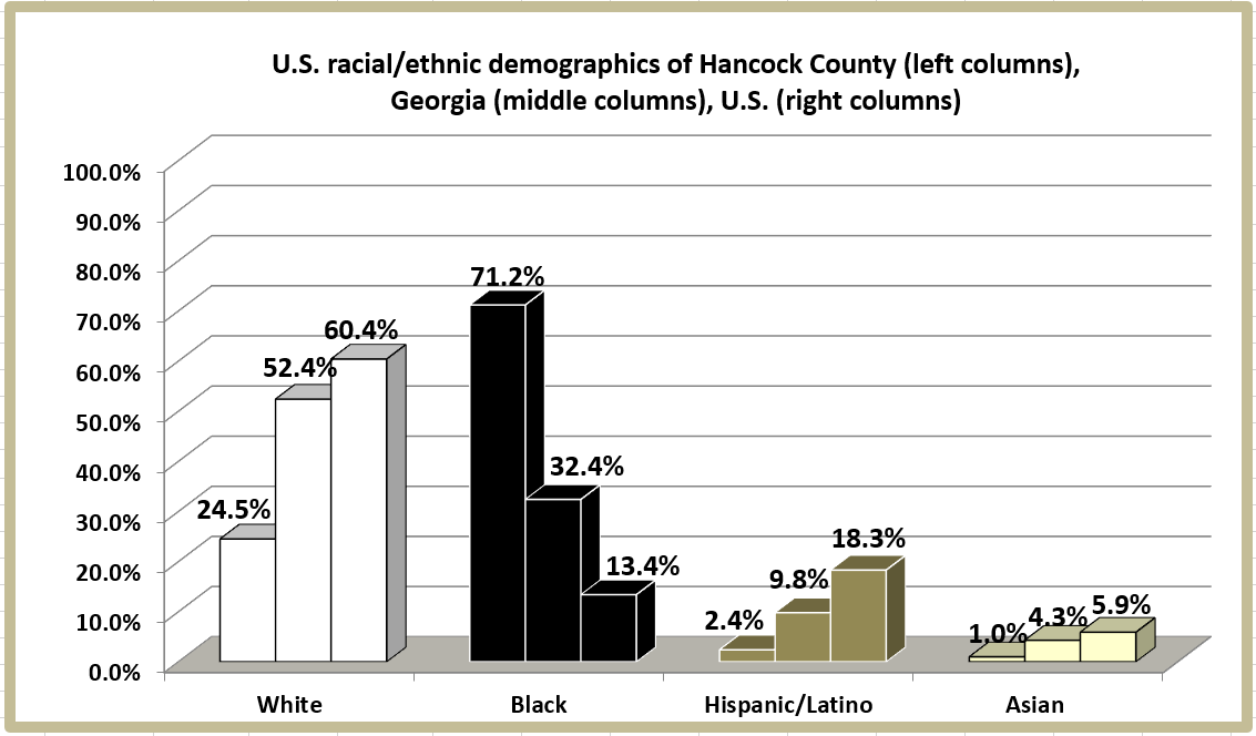 Retiring Guy's Digest Population loss in Hancock County/Sparta