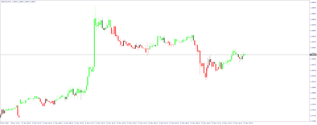 Forex Trend Scanner