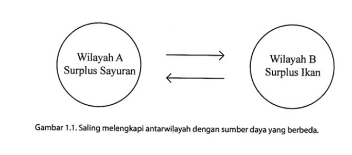 Soal Manusia Tempat Dan Linkungan Kls 7 Ips