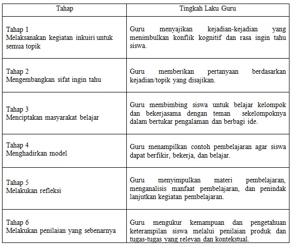 Pendidikan Contextual Teaching And Learning