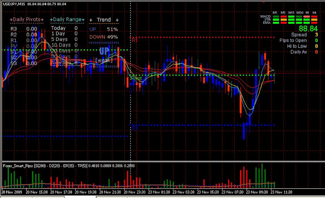 Forex Smart Pips