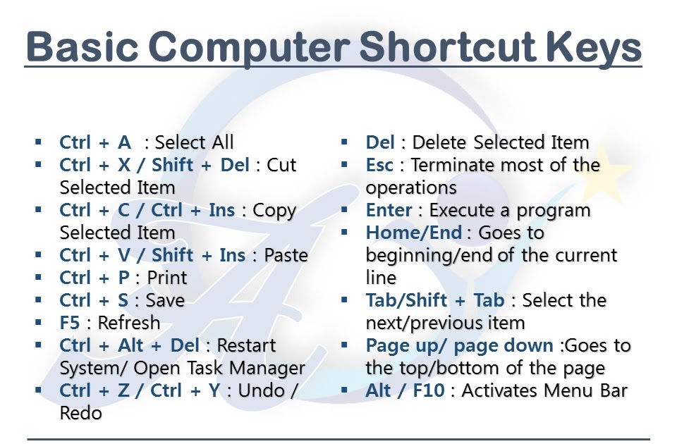 Basic Computer Keyboard Shortcuts