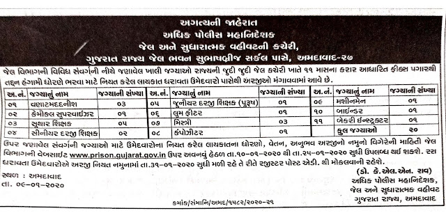 Gujarat Prisons Department Recruitment