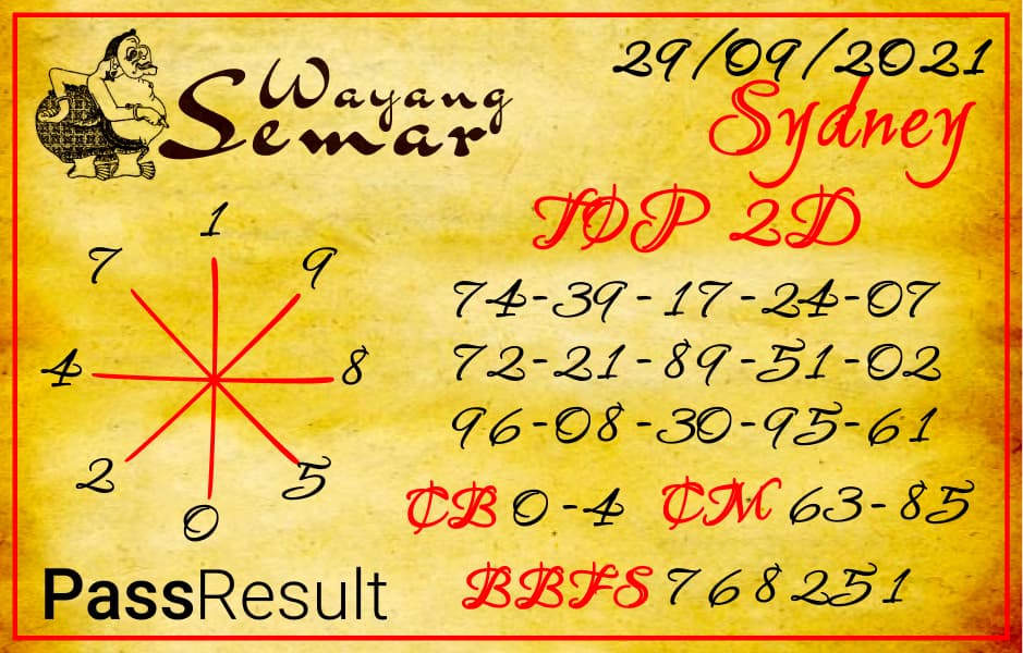 Wayang Semar - Bocoran Togel Hari ini