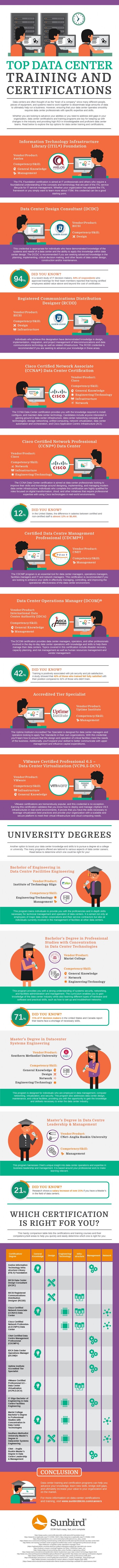 Top Data Center Training and Certifications # Infographic#Data Centers#Professionals#skills#Specialized Top Data Center Training and Certifications # Infographic