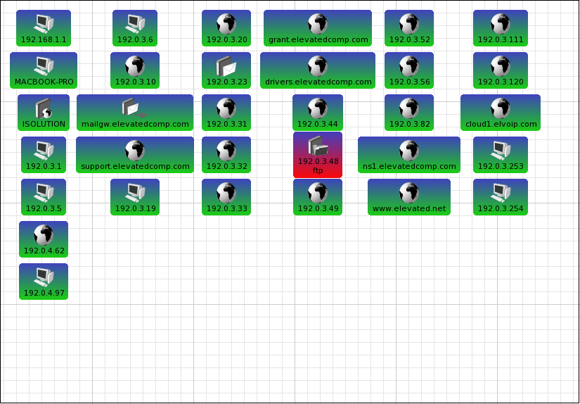 Kali linux Draw Network Diagram Hướng dẫn sử dụng Dude Mikrotik