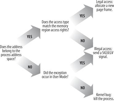 Yazılım Çorbası: Segmentation Fault