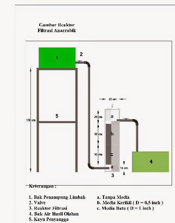 Cara Menurunkan Kadar BOD Limbah Cair | Sains, Teknologi dan Ekonomi Bisnis