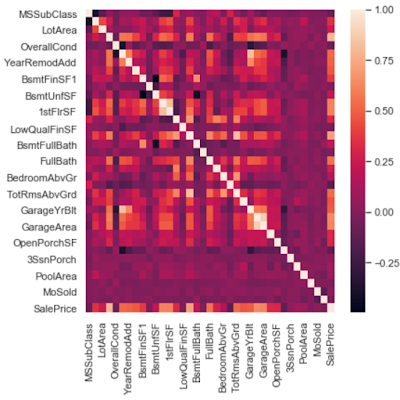 The Professionals Point: How to find Correlation Score and plot ...