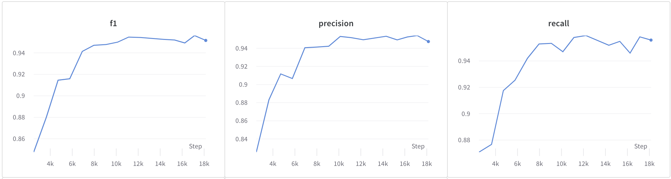 Distributed Coaching of a Bengali ALBERT mannequin handla.it