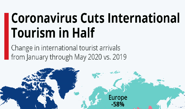 Coronavirus Cuts International Tourism in Half #infographic