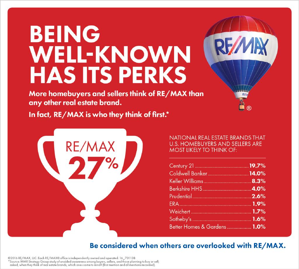 RE/MAX Real Estate DeWitt of Greater Lansing Michigan Best Realtor
