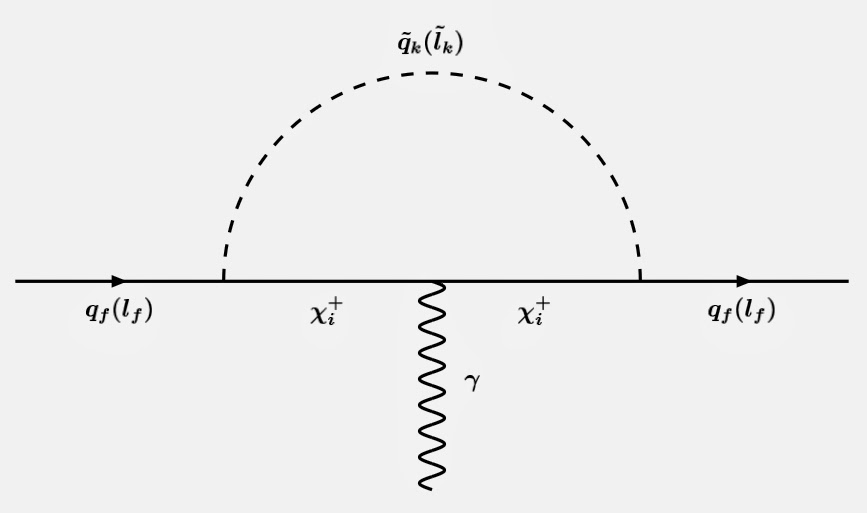 The Reference Frame: Electron electric dipole moment: moderately
