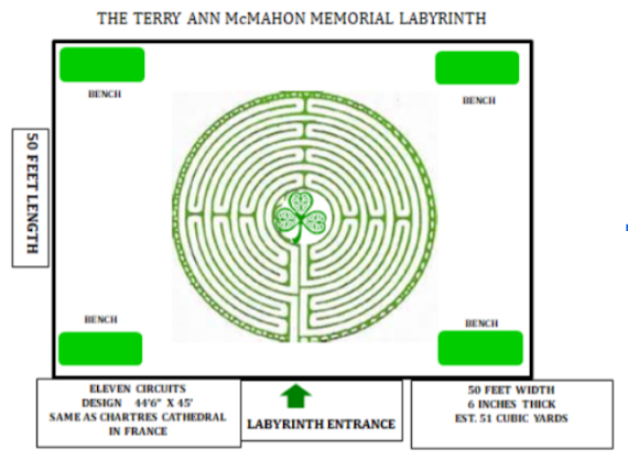 labyrinth plan