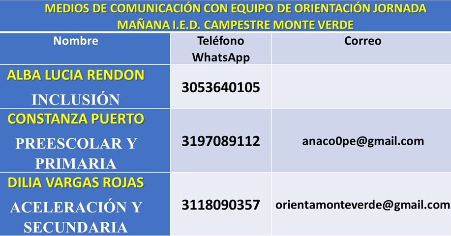 CONTACTO ORIENTADORAS