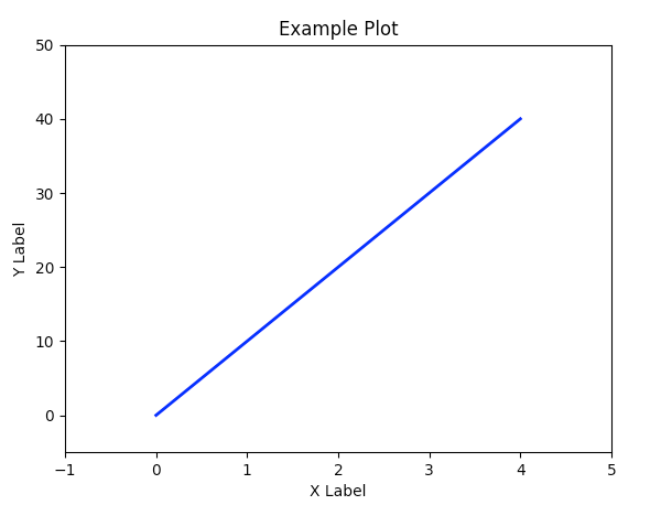 add point to scatter plot matplotlib
