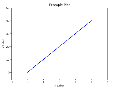 Plotting with Matplotlib