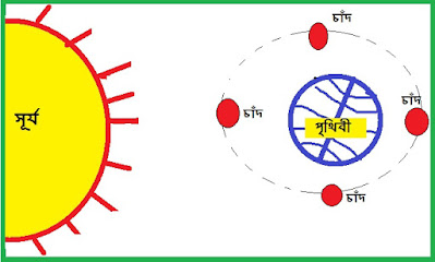 why-should-not-cook-ate-on-the-time-of-solar-eclipse