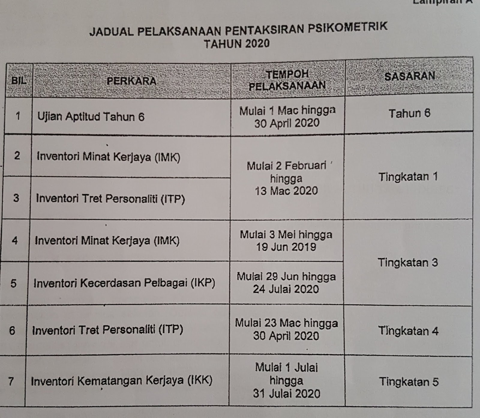 Ujian Psikometrik Tahun 6 2019