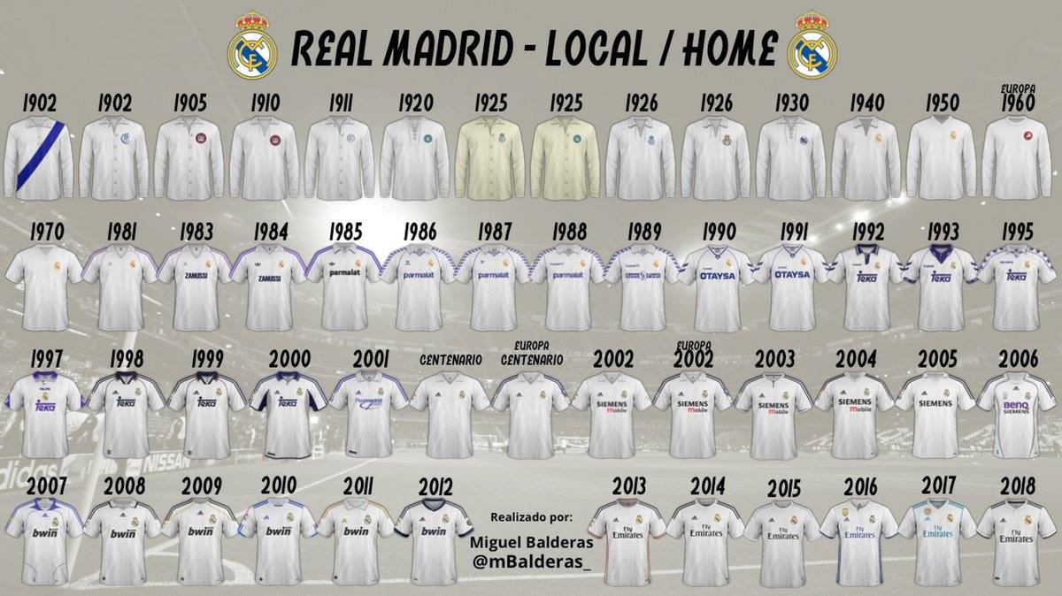 Áo đấu sân nhà của Real Madrid qua từng thời kỳ