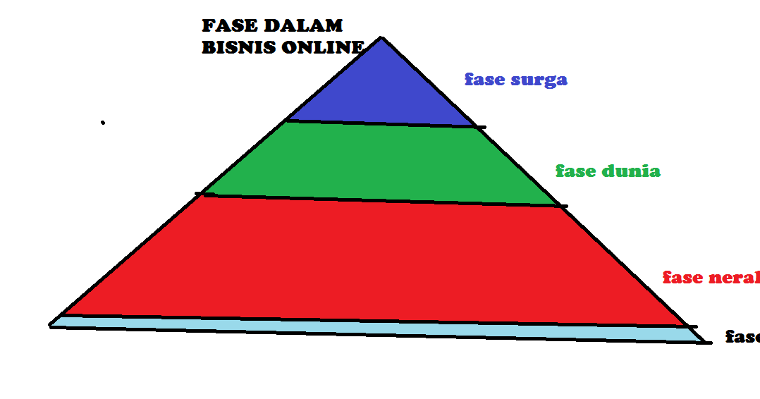 Semangat Bisnis Online: Mengarungi Lautan Digital Menuju Kesuksesan