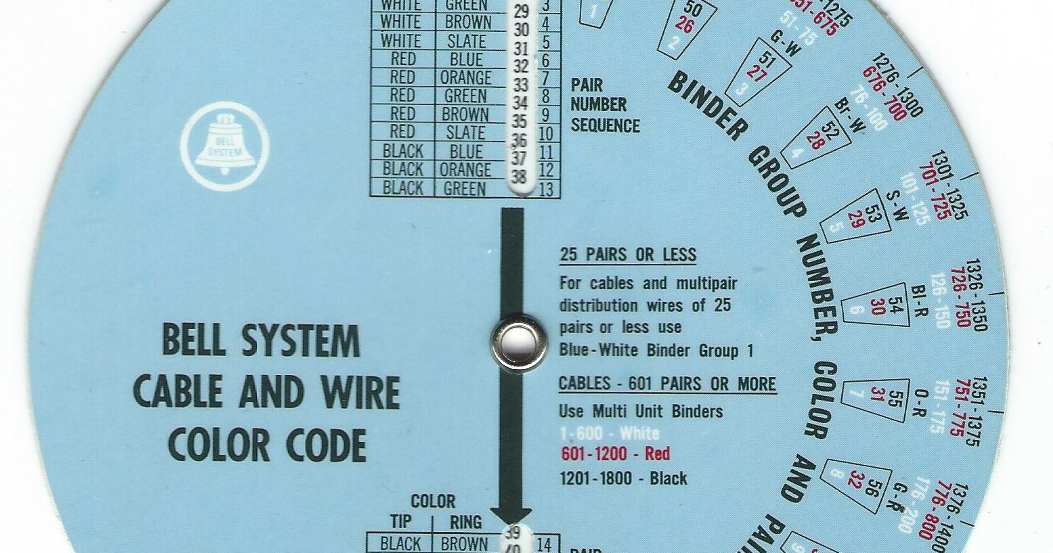 Telephone Cable Wiring Color Code