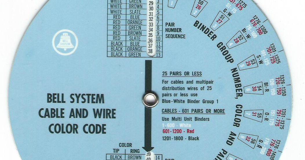 The Bell Ringers: Cable and Wire Color Code