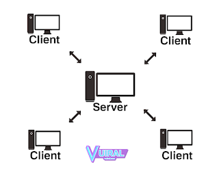 Pengertian Dan Perbedaan Jaringan Client Server Dan Peer To Peer - Vuiral