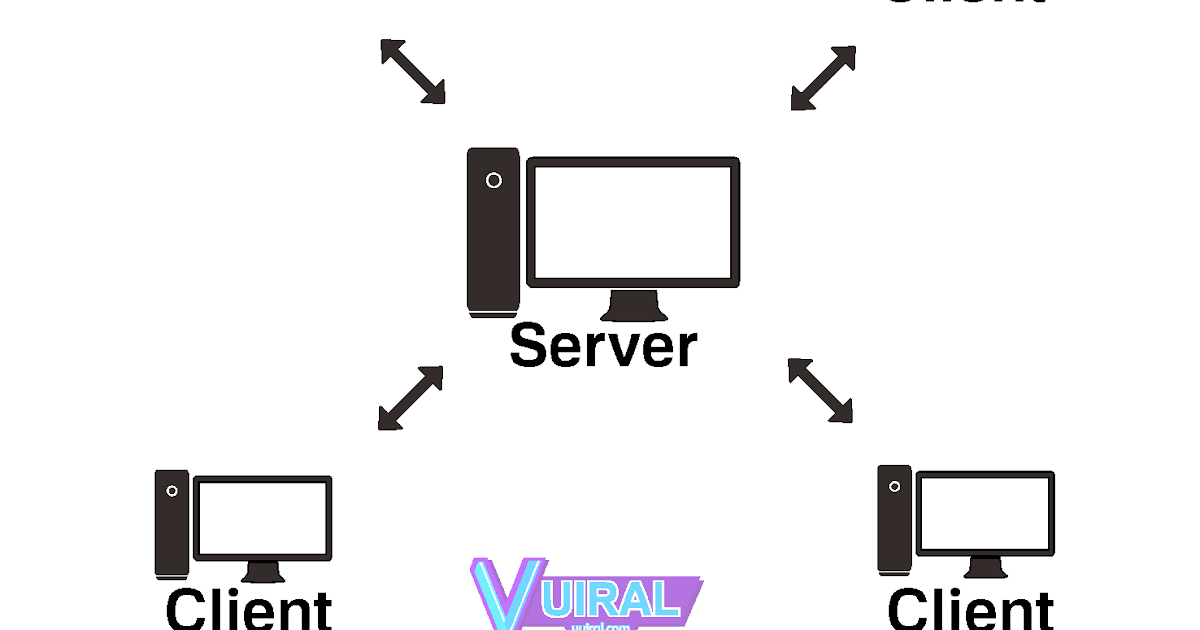 Pengertian Dan Perbedaan Jaringan Client Server Dan Peer To Peer - Vuiral
