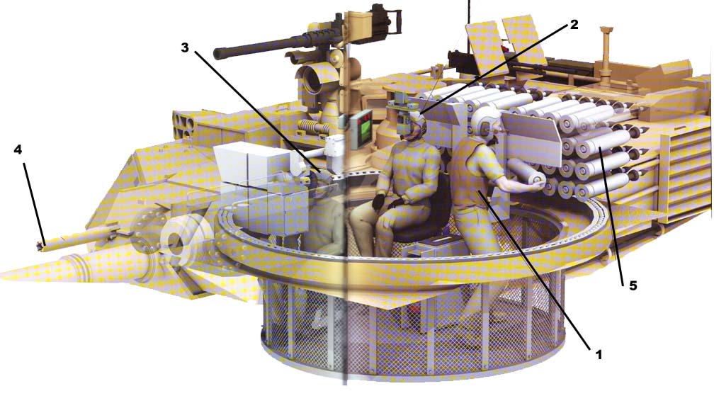 M1 Abrams Interior Layout