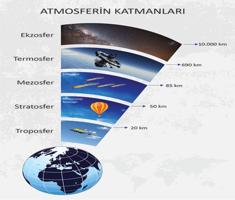 Atmosfer