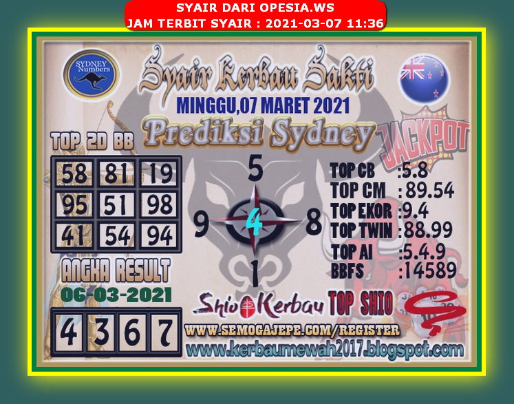 PREDIKSI SIDNEY