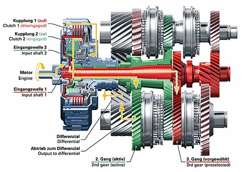 Image result for Dual-Clutch Transmissions blogspot.com