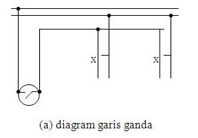 diagram dua garis