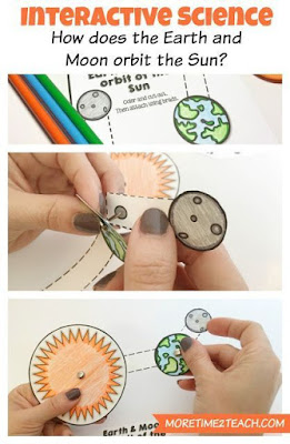 Solar Eclipse Activities for the Elementary Classroom - That Teaching Spark