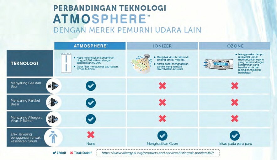 Air Purifier Yang Bagus Merk Apa BUNDA RITA BLOG