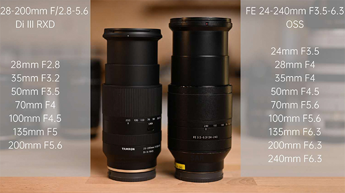 Сравнение Tamron 28-200mm f/2.8-5.6 Di III RXD (A071) и Sony FE 24-240mm f/3.5-6.3