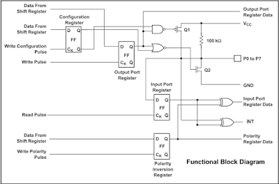 Diagrama de bloques del PCA9554.