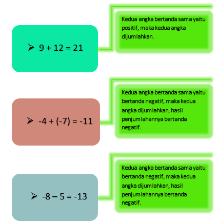 Pembahasan Materi Dan Soal Latihan Bilangan Bulat Smp Kelas 7 Semester 1 Al Fatih Al Fatih