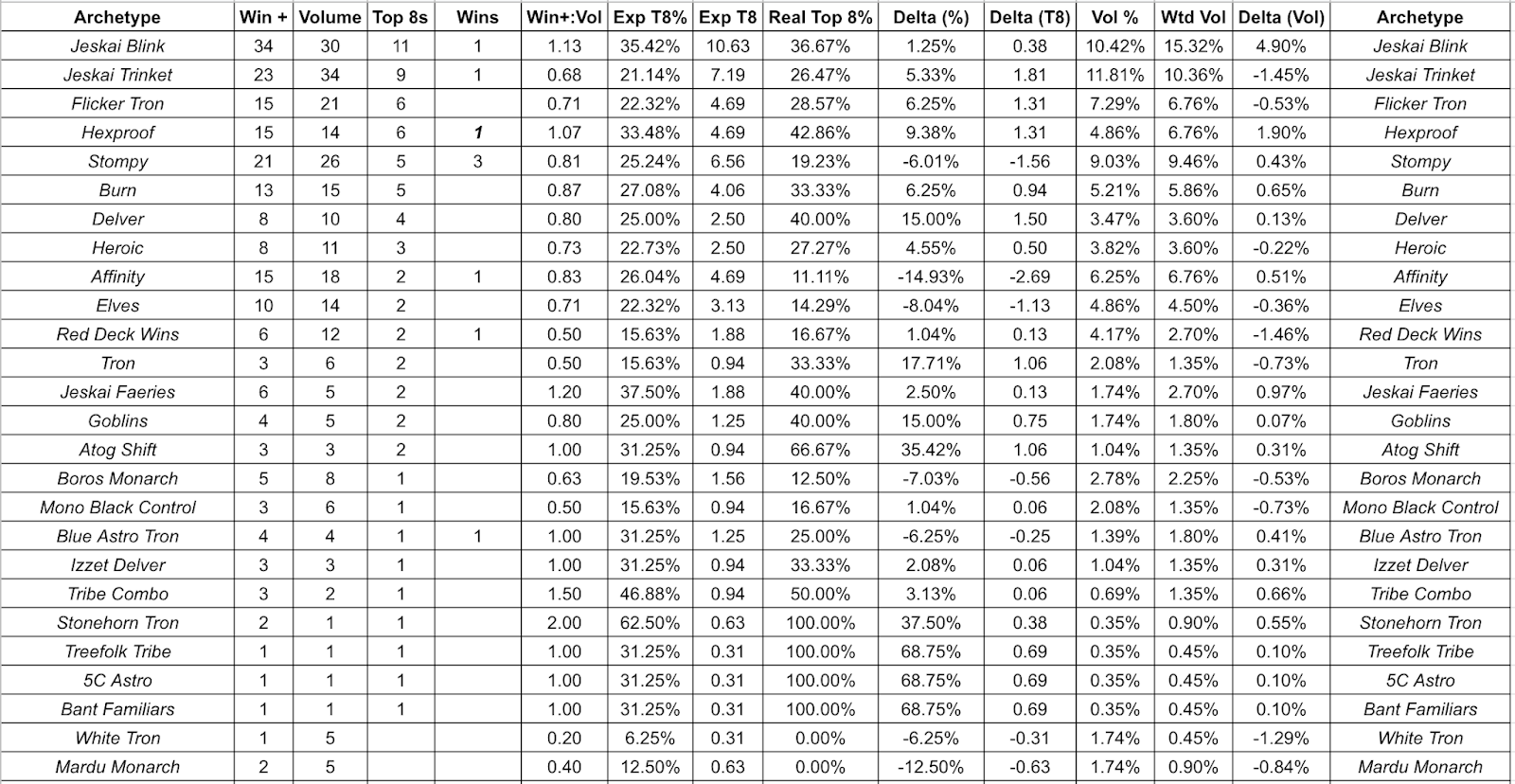 Nerd to the Core: A Weekend of Winner's Metagames