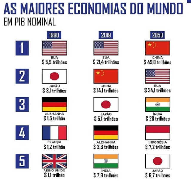 Professor Wladimir Geografia As Maiores Economias do Mundo