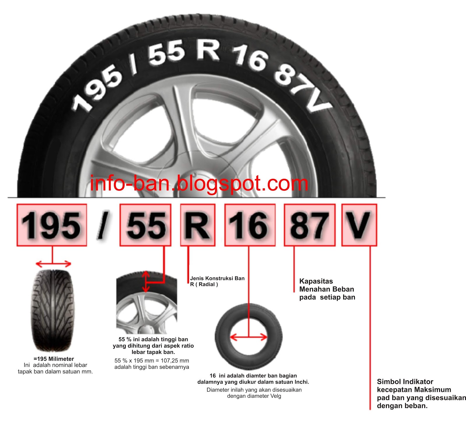 Как отличить колеса. Ширина колес Mazda 6. Параметры колеса автомобиля резины. Мазда 6 2010 года размер покрышки. Как понять Размерность шин.