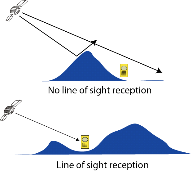 Free Lecture Notes and Presentations GPS