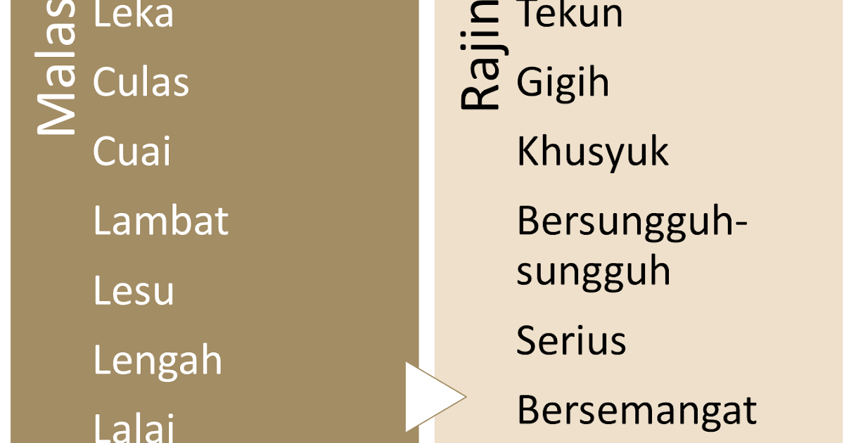 life as it is Malas atau rajin